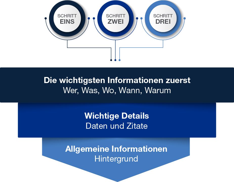 Infographic