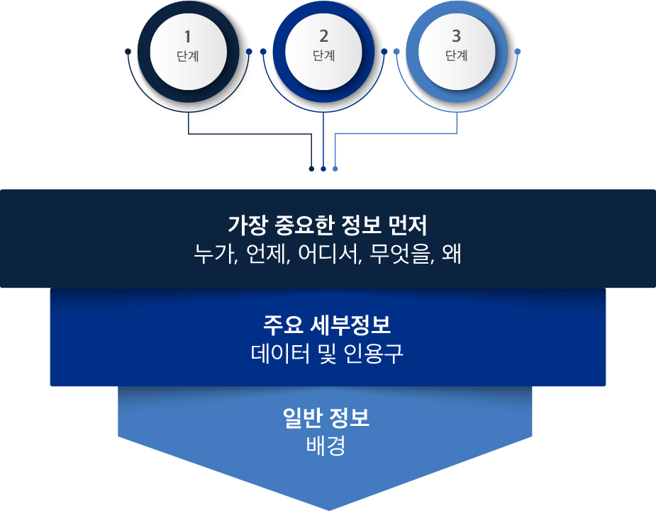 Infographic
