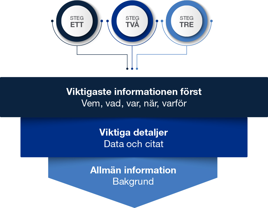 Infographic